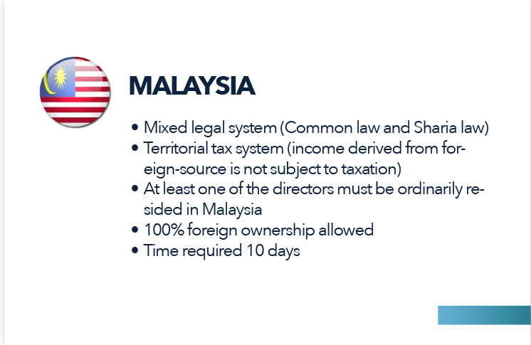 Malaysia
Mixed legal system (Common law and Sharia law)
Territorial tax system (income derived from foreign-source is not subject to taxation)
At least one of the directors must be ordinarily resided in Malaysia
100% foreign ownership allowed
Time required 10 days
